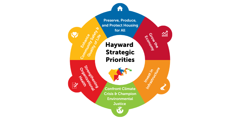 Strategic Roadmap