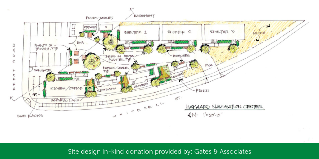 Navigation Center Site Design