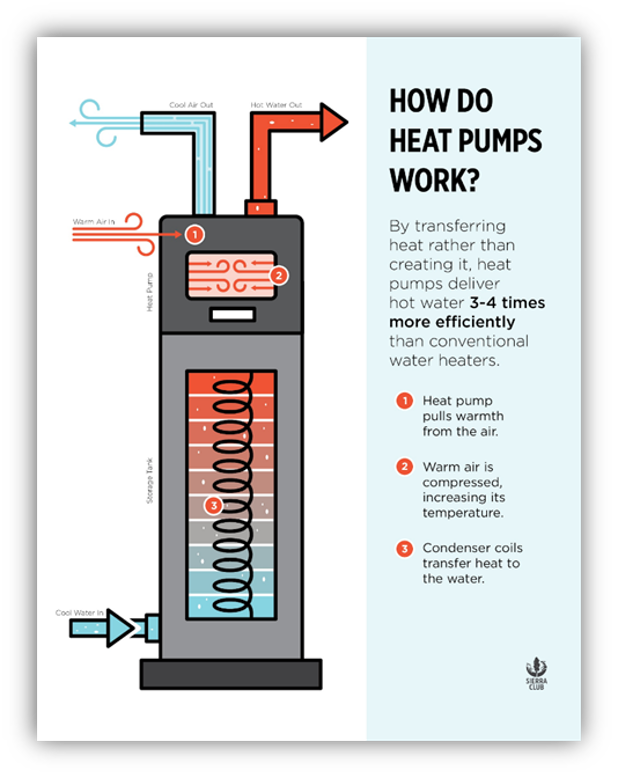 Domestic water heating - Energy Education