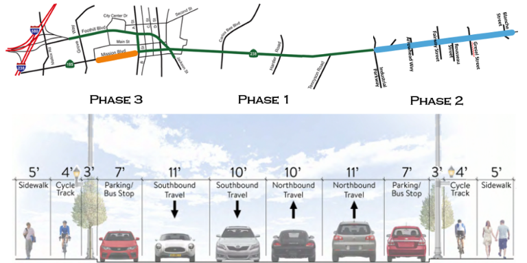 Photo of Mission Blvd. with the order of the phases (Phase 3 on the far left) and below an image of the types of lanes and their relative widths on the street.