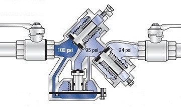 RP Schematic