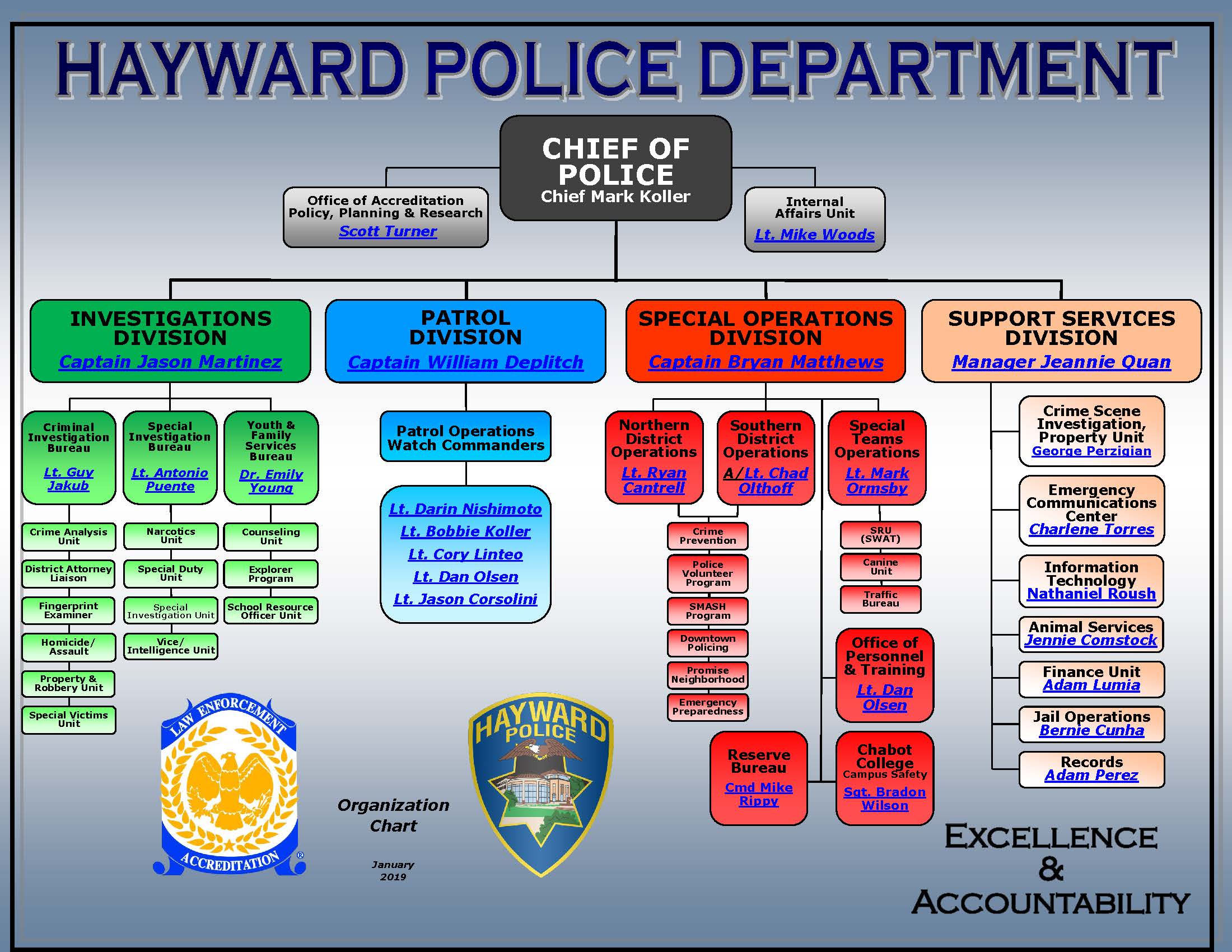 Hpd Org Chart