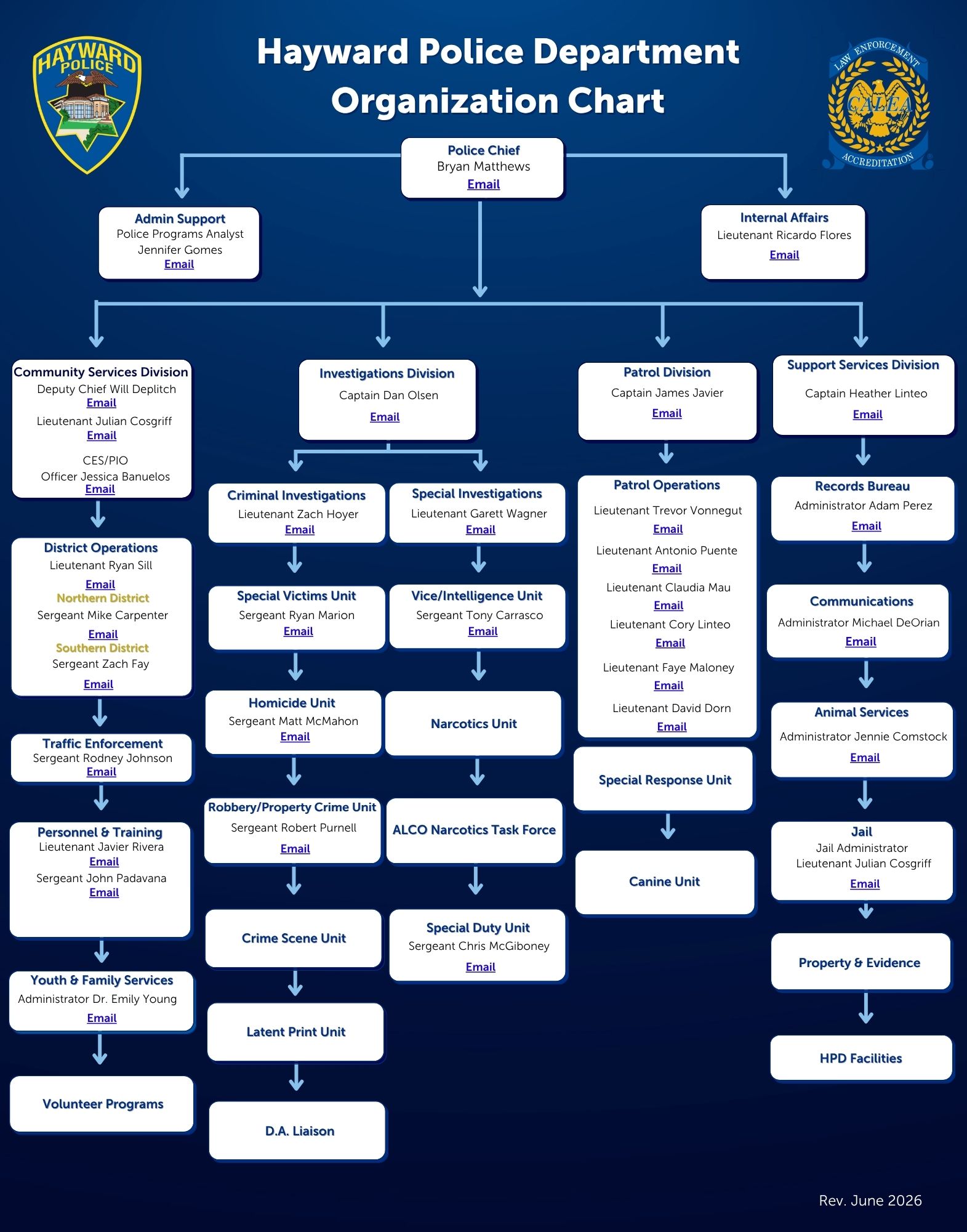 PD Organizational Chart 2026
