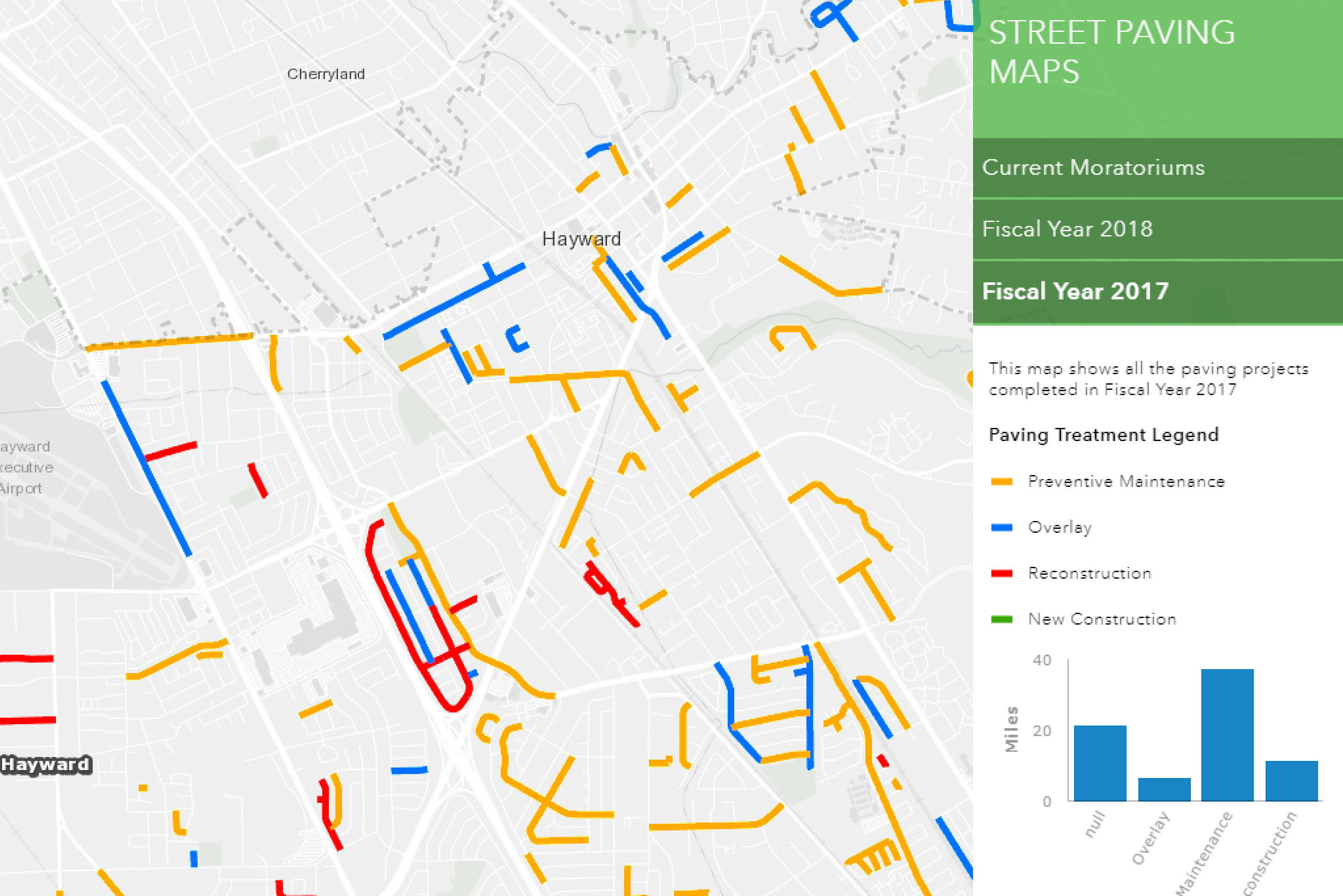 Street Paving History