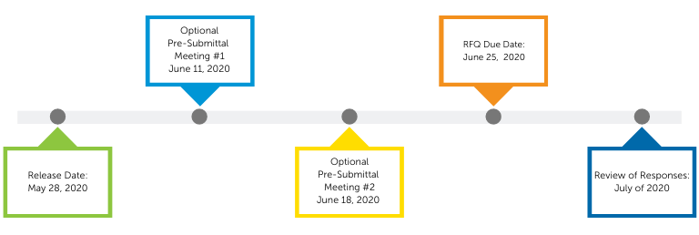 colorful timeline