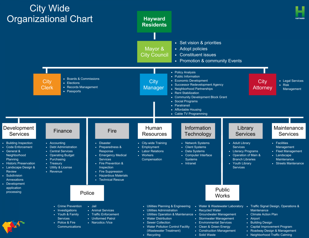 Departments Divisions City Of Hayward Official Website