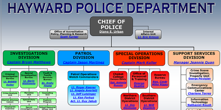 Hpd Org Chart