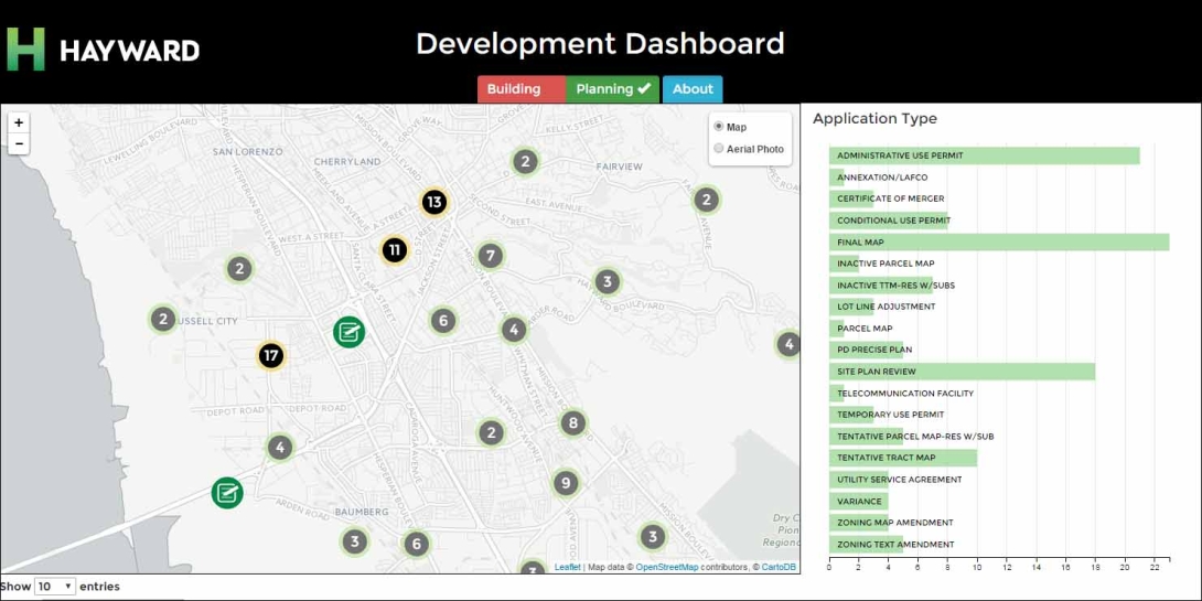 Development Dashboard